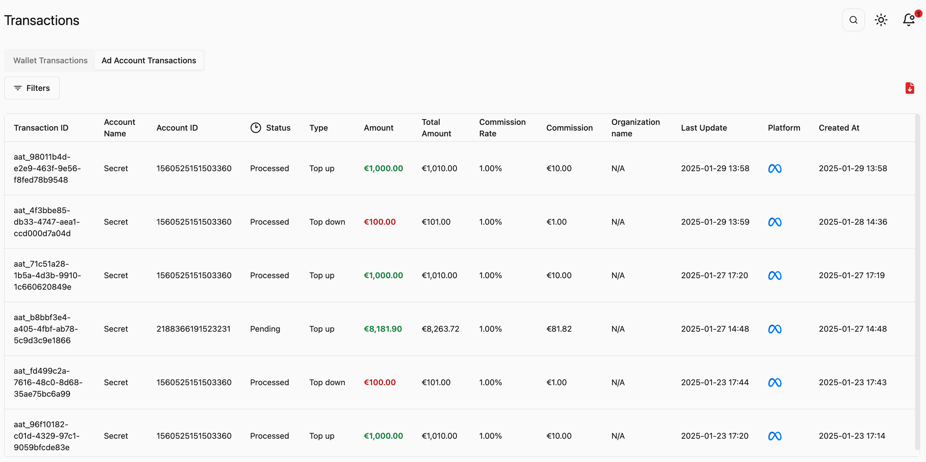 Transactions